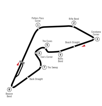 Circuito de East London